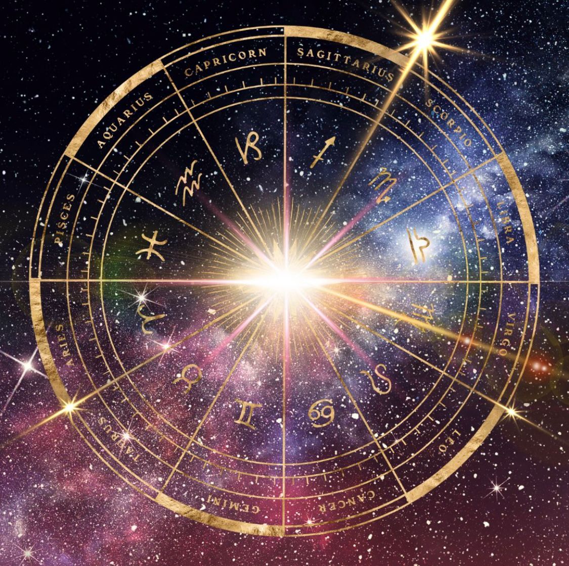 AstroChart